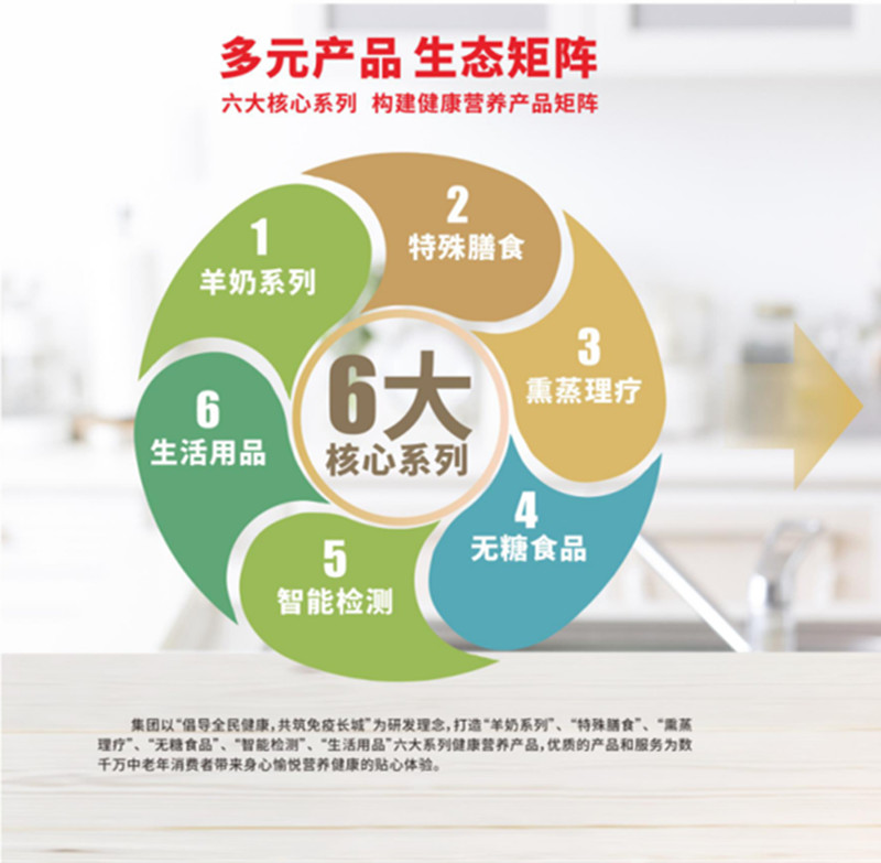 孝當(dāng)先產(chǎn)品